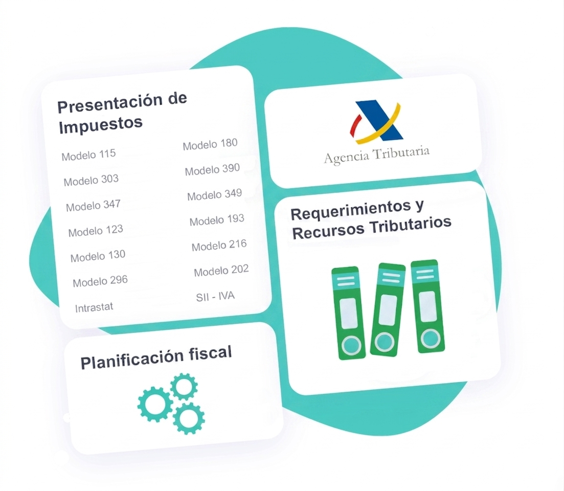 Impuestos y Requerimientos Tributarios